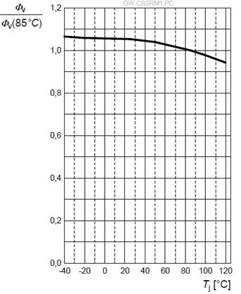 Рис. 3